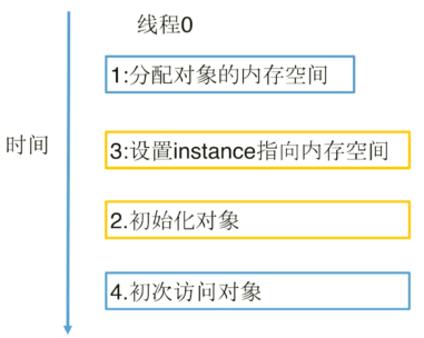 单线程