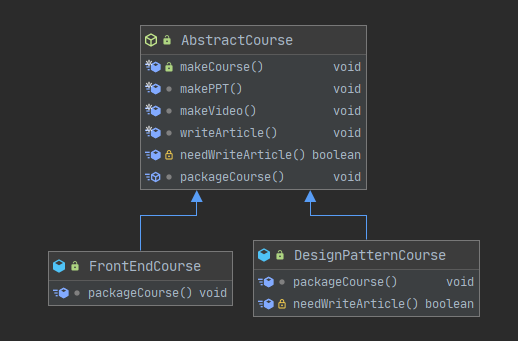 Template Method Demo UML类图