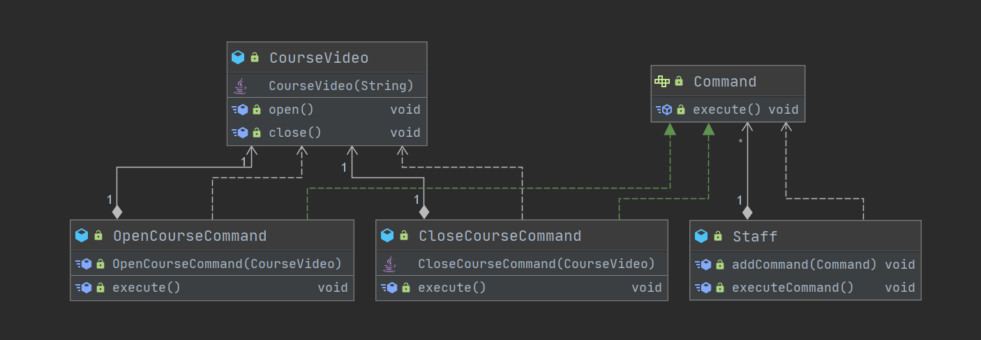 Command Demo UML