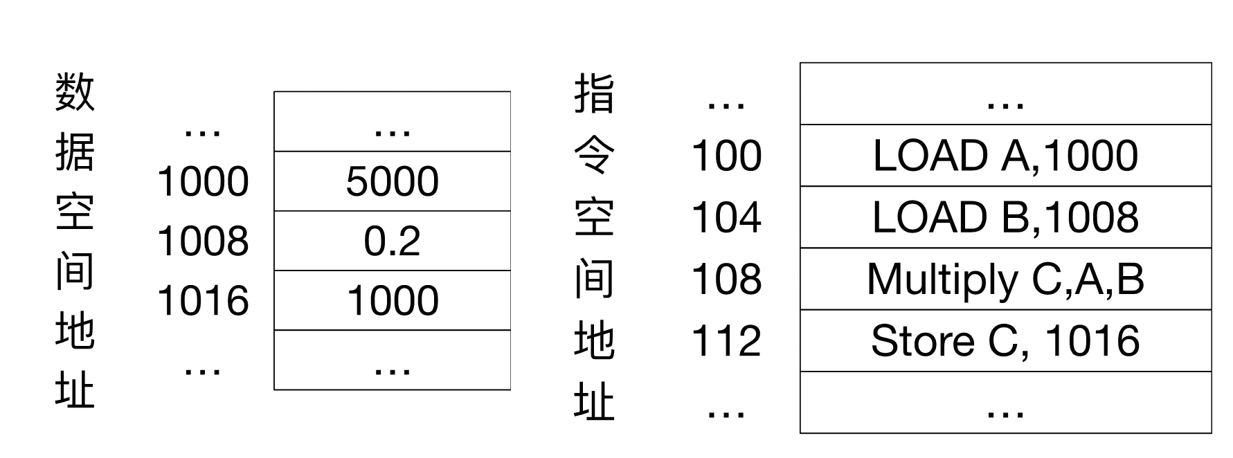 计算