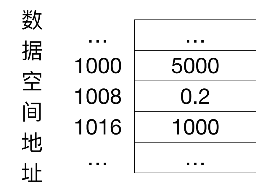 5000 * 0.2 的计算过程