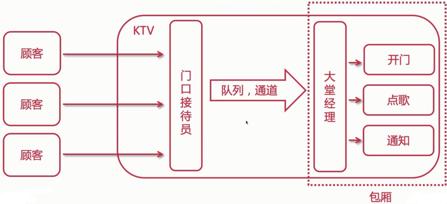 类比