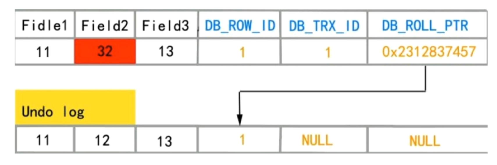 undo_log