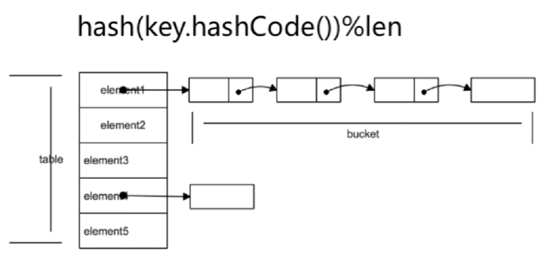 hashmap旧结构