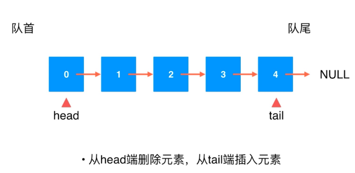 基于链表实现队列