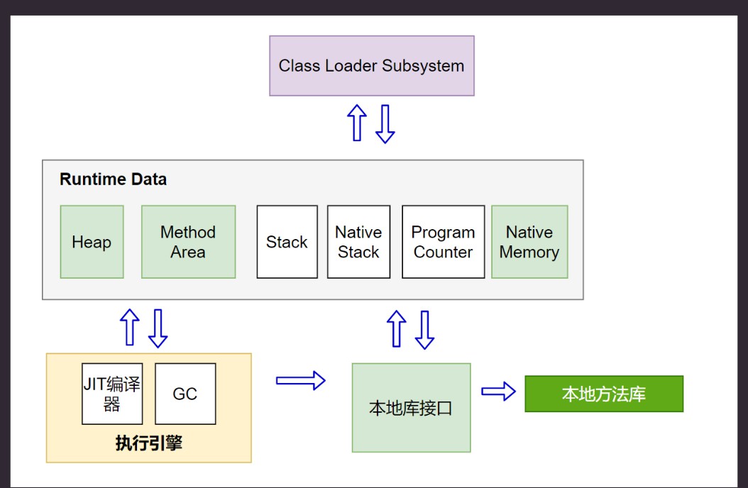 整体架构图