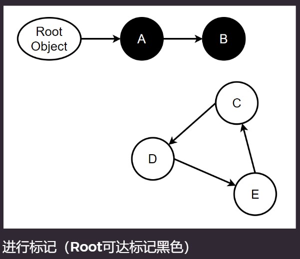 进行标记