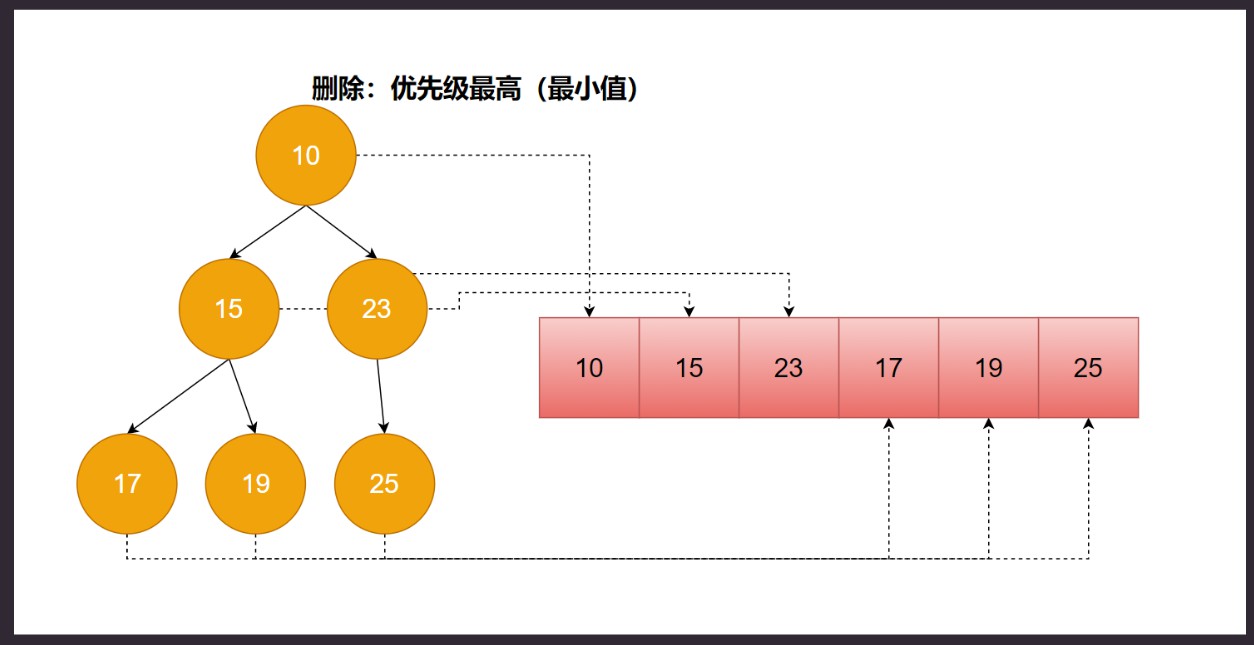 任务调度