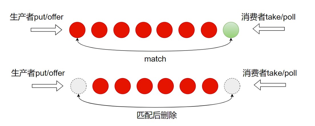 双向队列