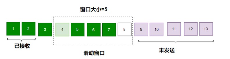 重新发送