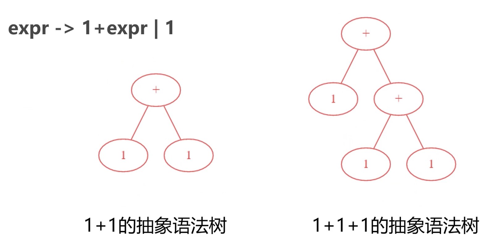 语法规则