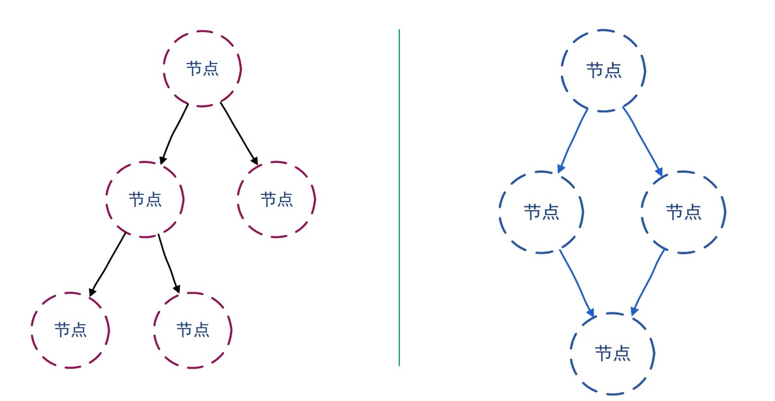 树和图