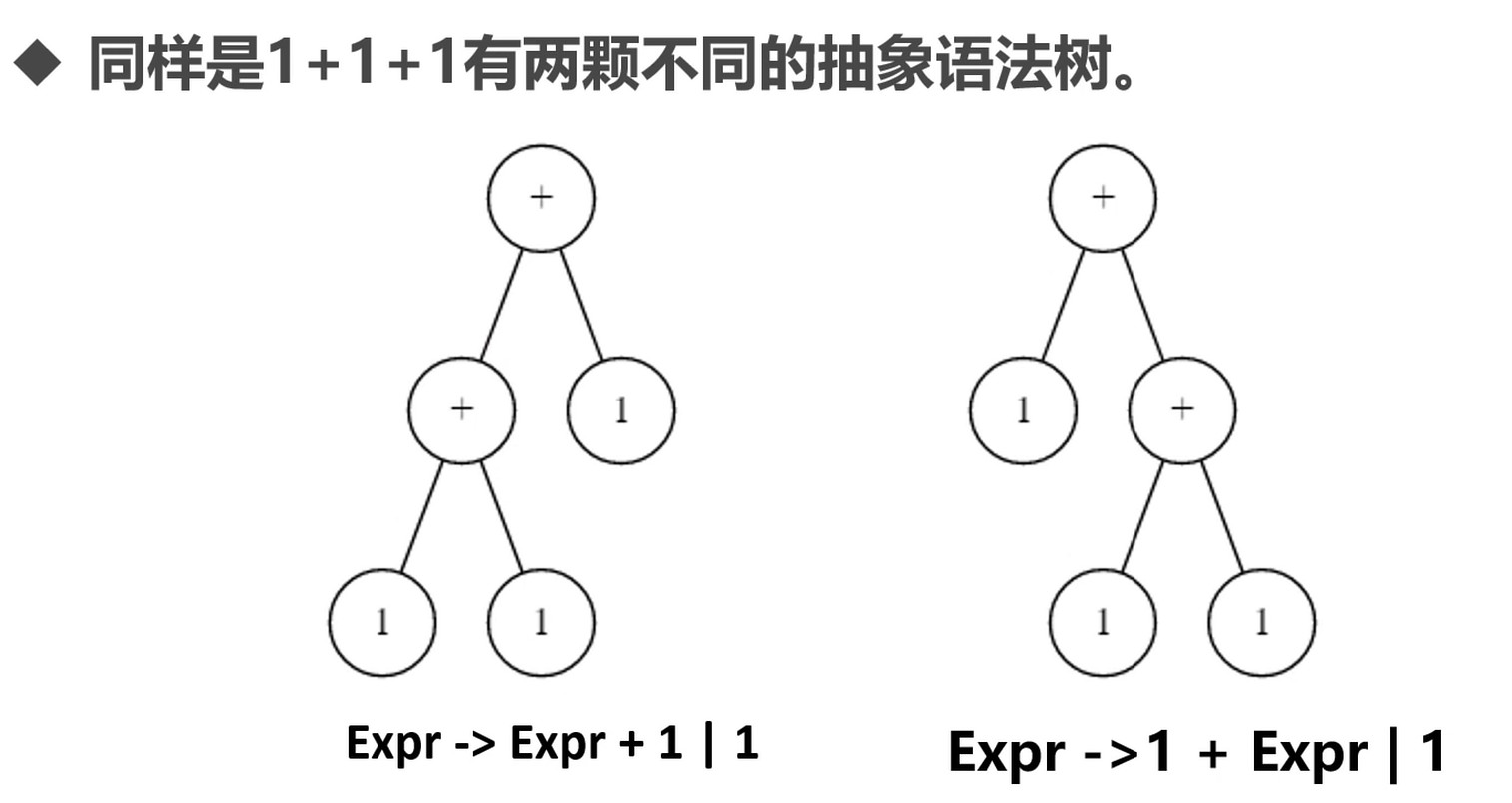 左结合和右结合