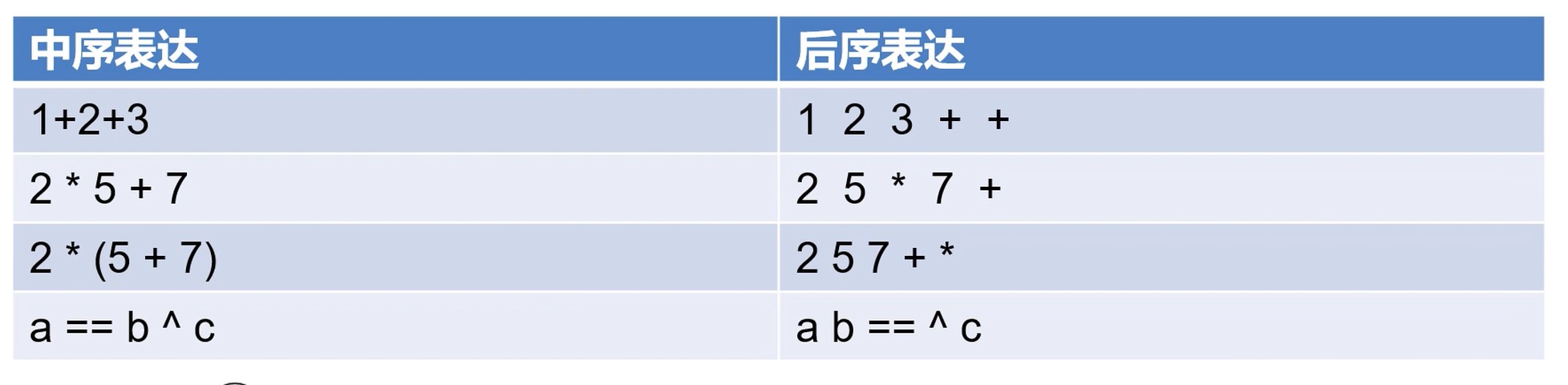 后序表达式