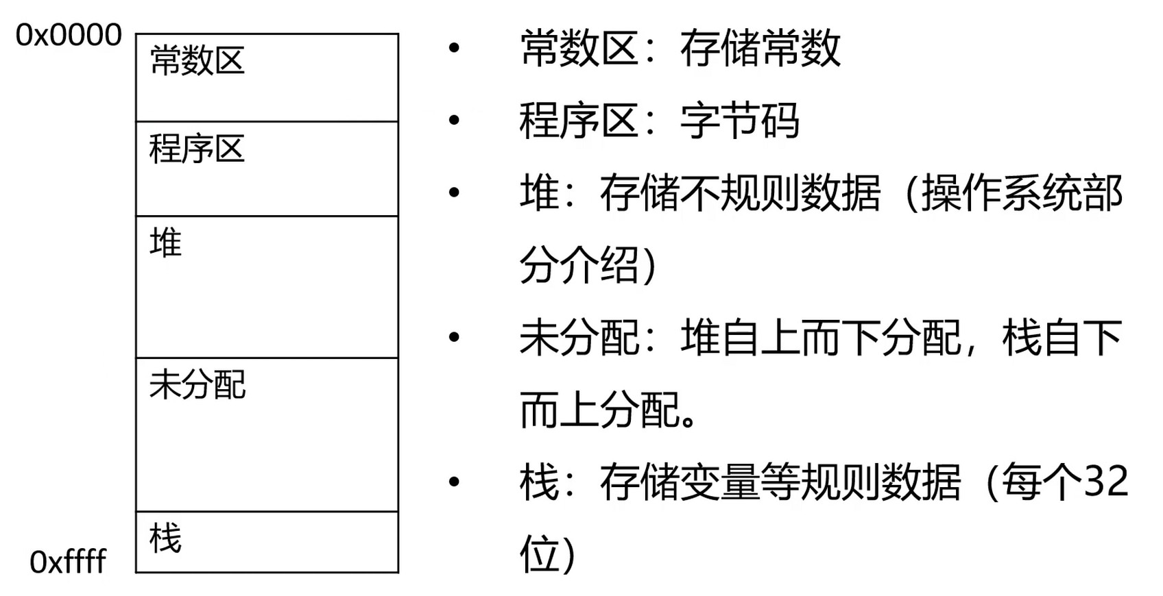 TinyScript运行时内存分布