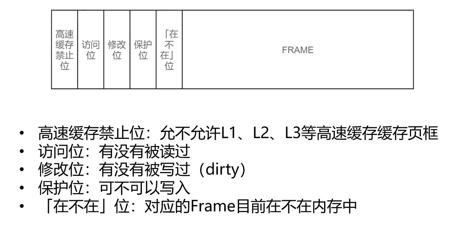 页表项