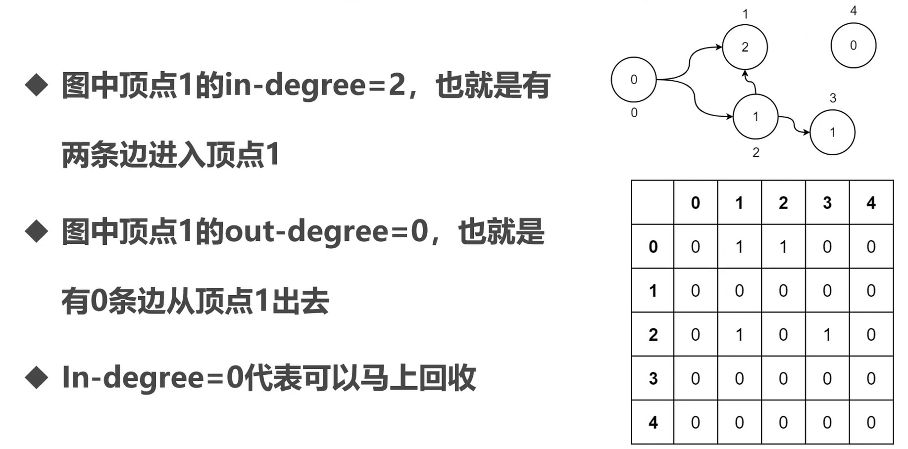 In-degree和out-degree