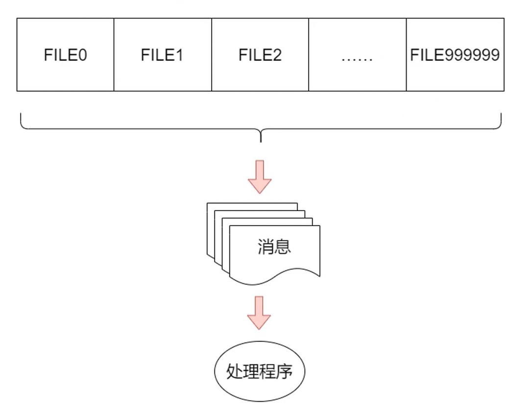 模型抽象