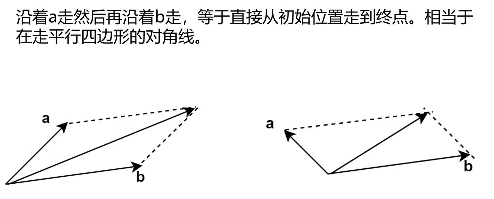 向量和