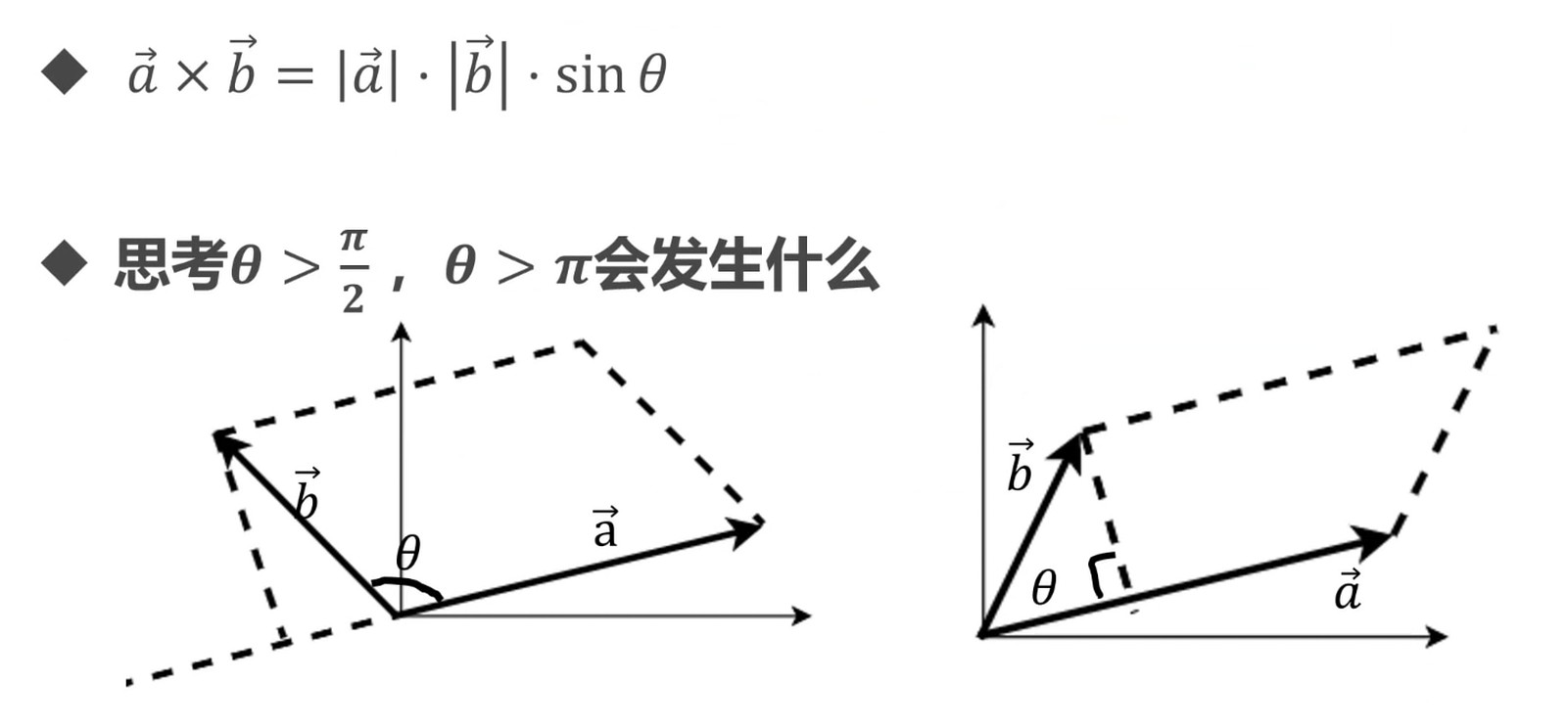 二维叉积几何意义