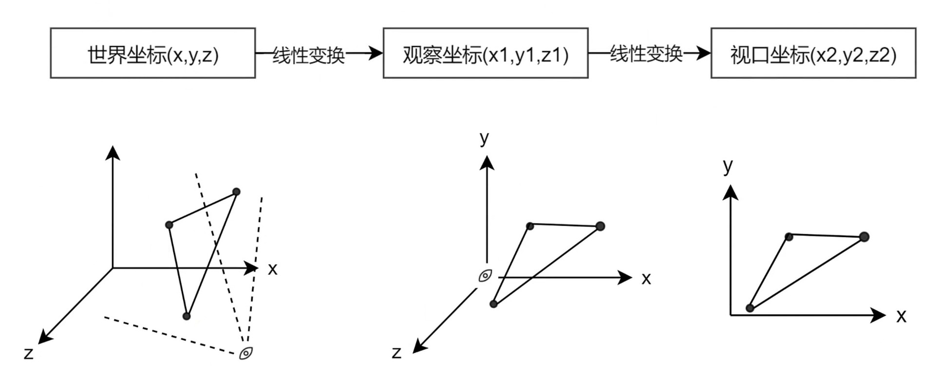 两次变换