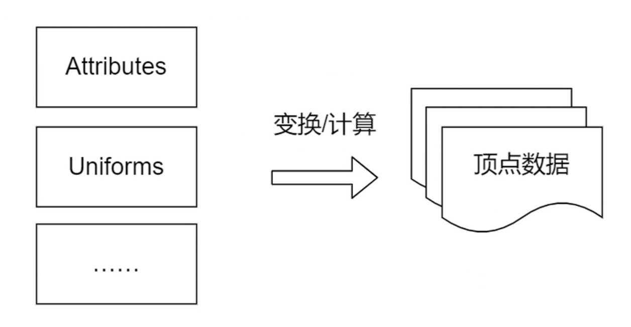 顶点着色器