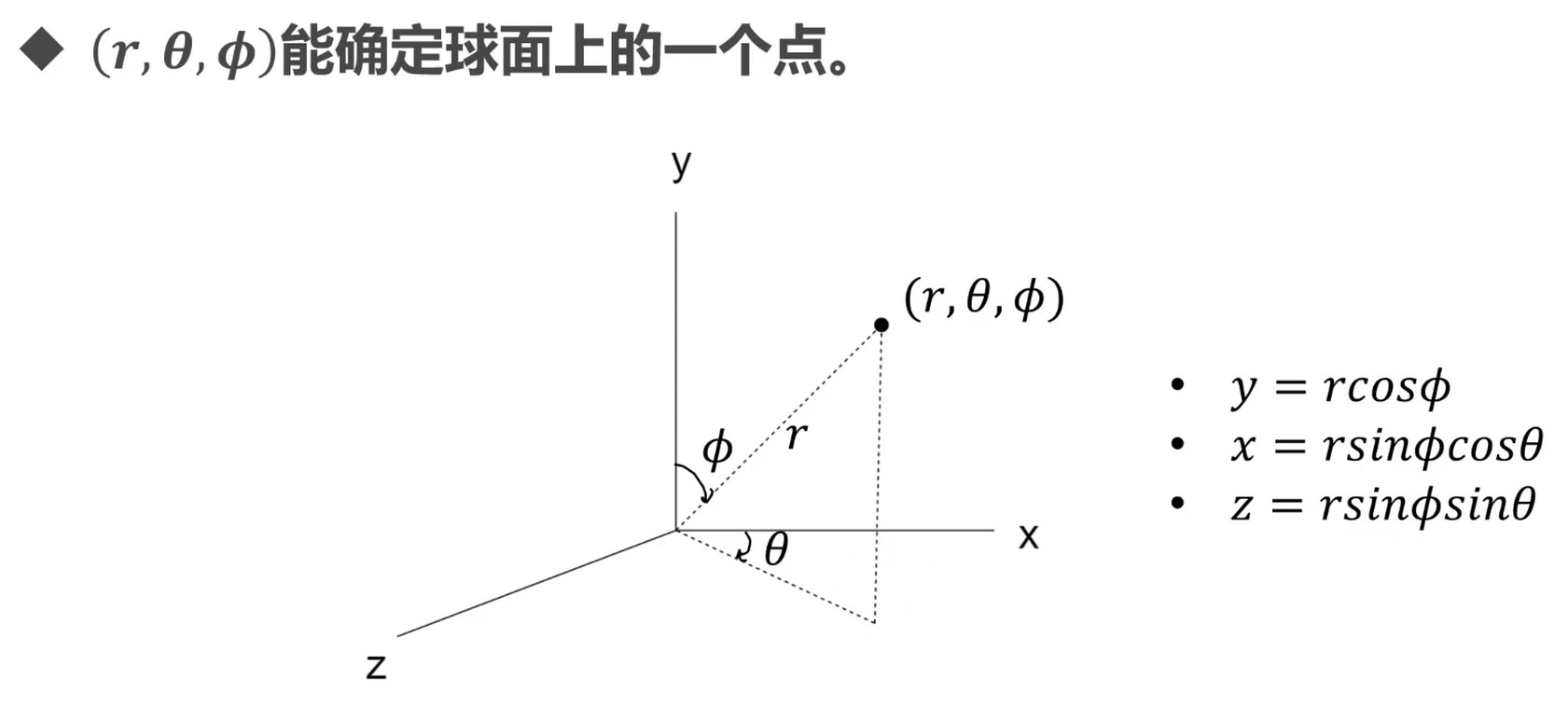 球面坐标系