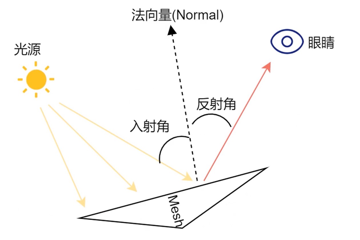 基础模型