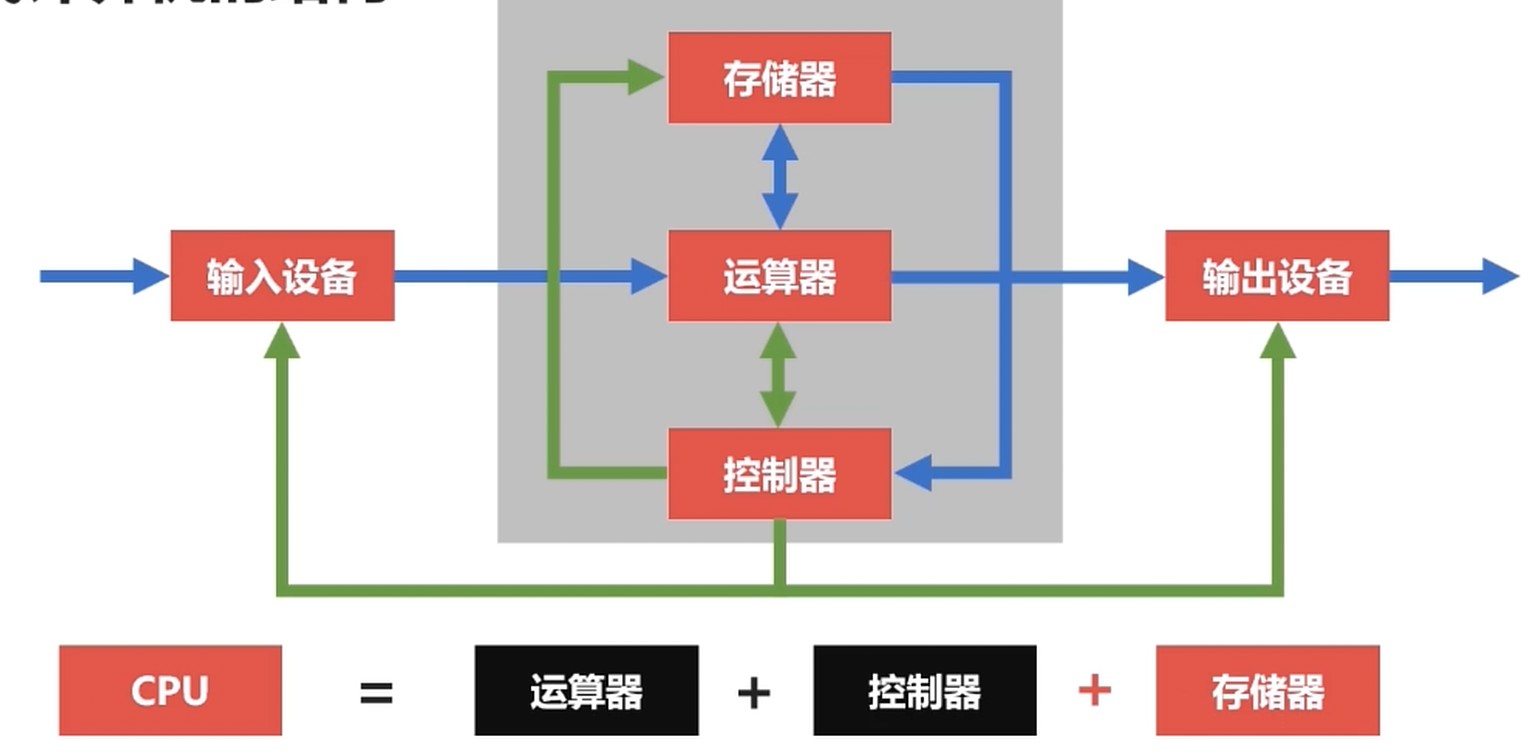 现在计算机结构