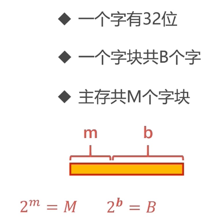 字的地址