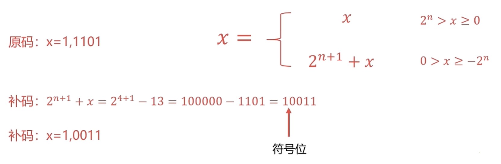 二进制的补码