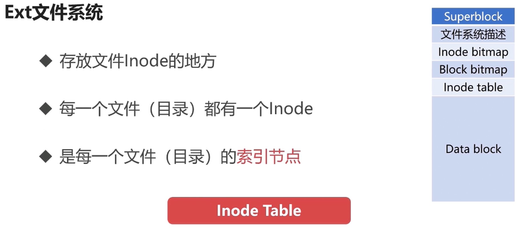 InodeTable