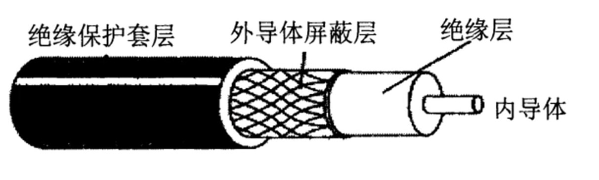 同轴电缆