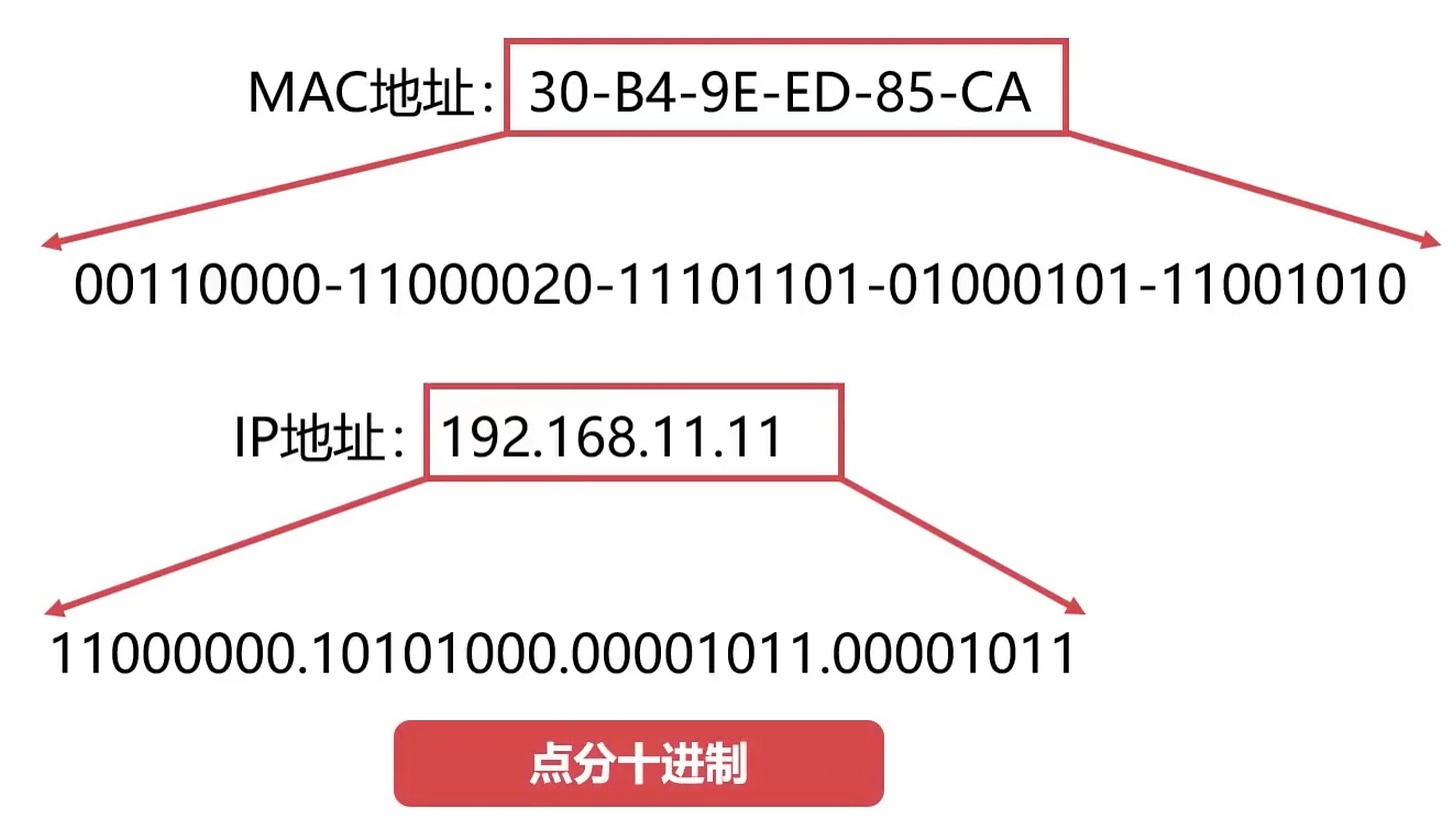 IP协议