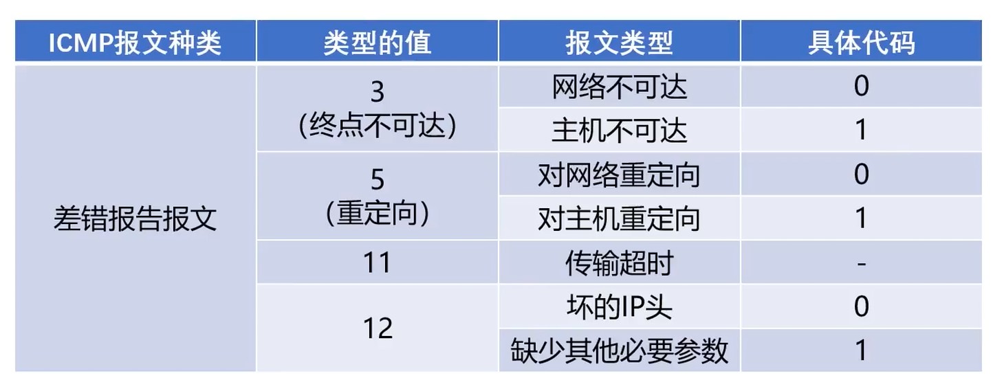 报文类型