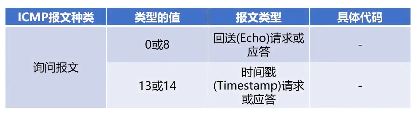 报文类型