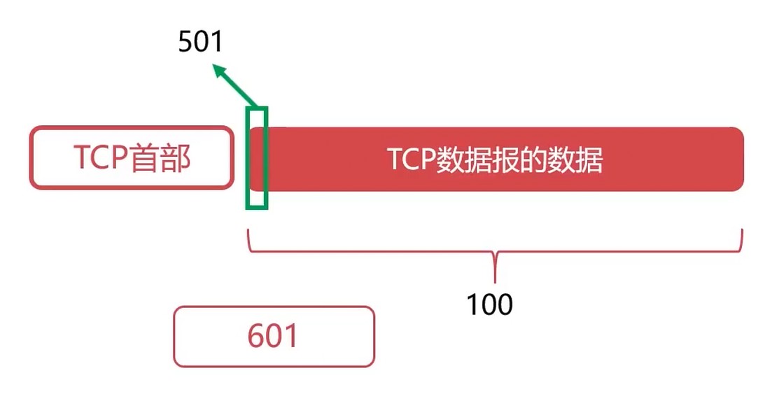 确认号