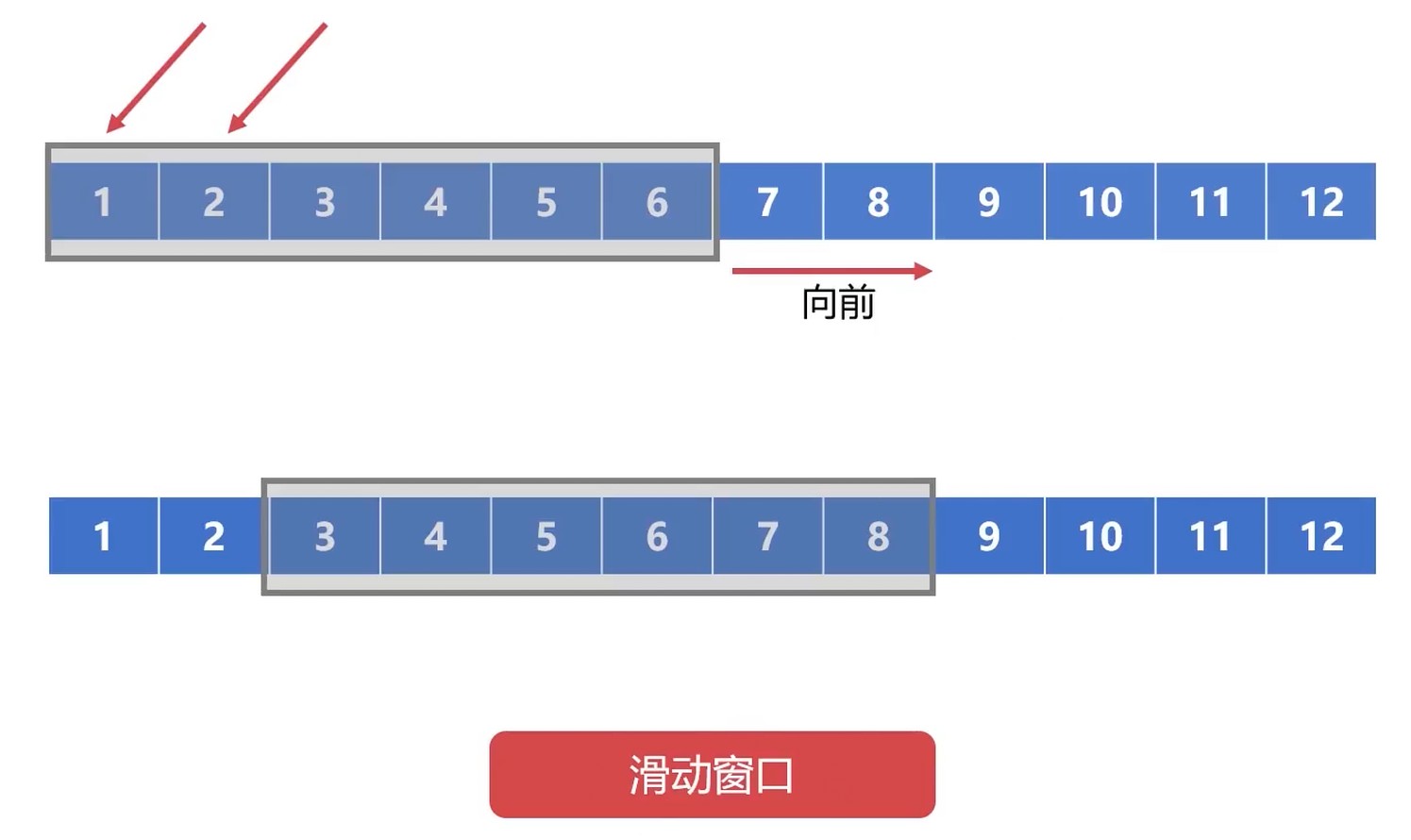 滑动窗口