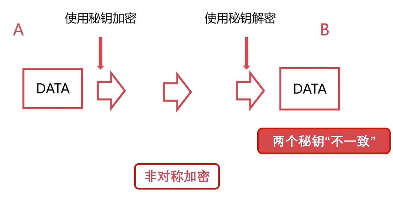 非对称加密