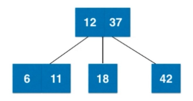 2-3树