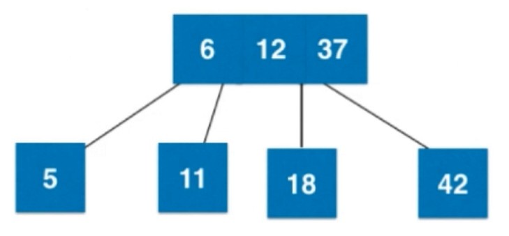 2-3树