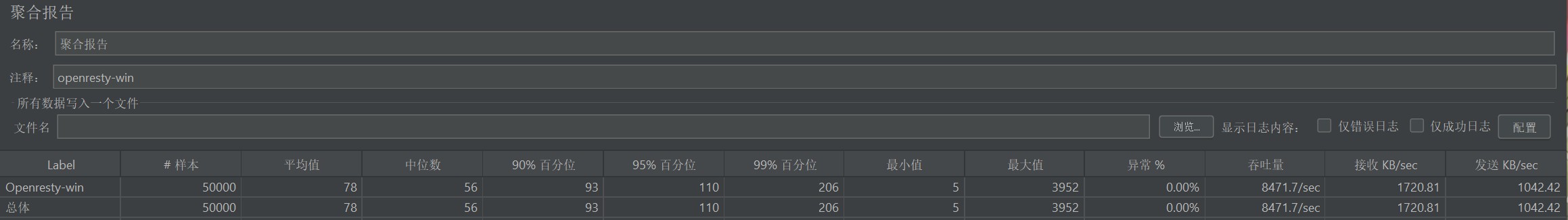 windows下openresty压测